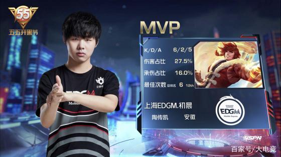 中国杜兰特 中国杜兰特