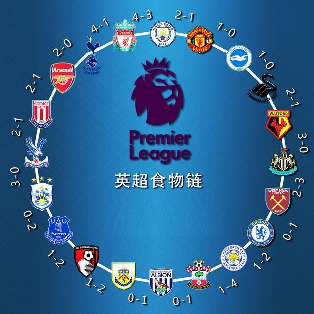 赛季的竞争 赛季的竞争