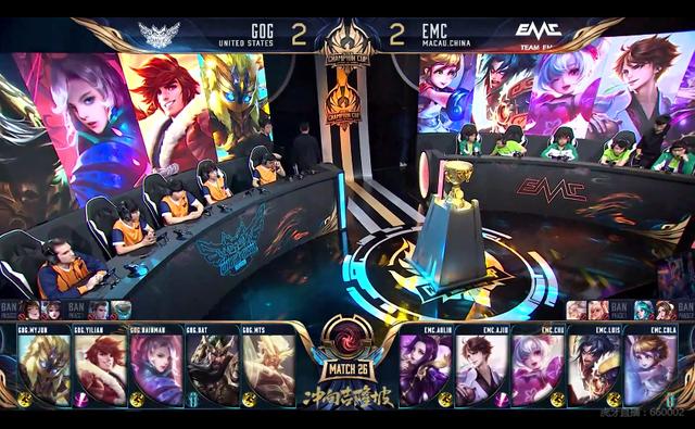 度的協作 度的協作