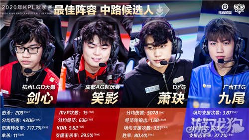 球运营与球 球运营与球